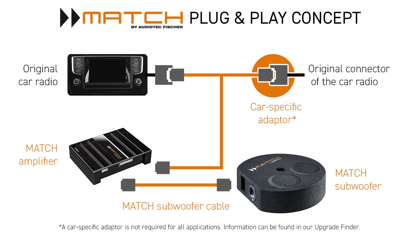 Match Plug & Play concept